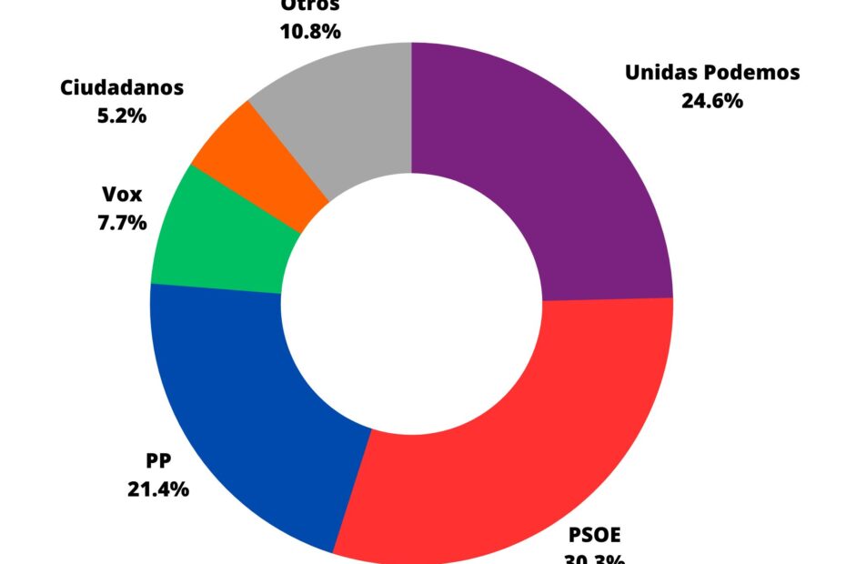 Estimación voto LGTBI+ elecciones municipales y autonómicas 28 de mayo